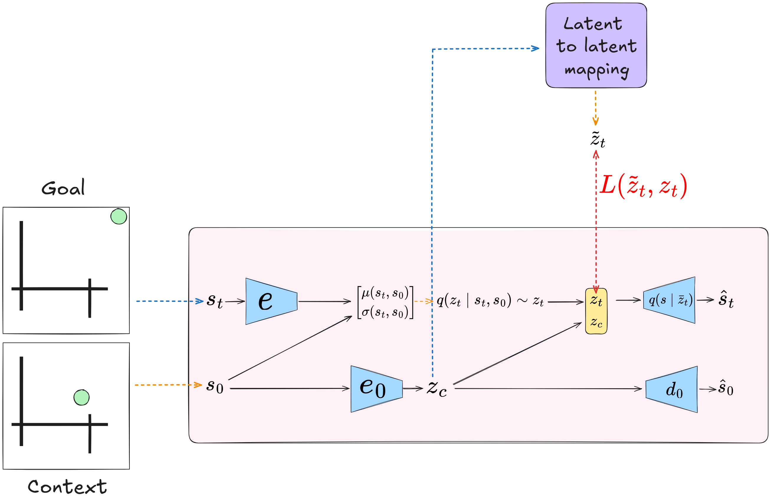 Drawing 2025-07-06 17.21.30.excalidraw