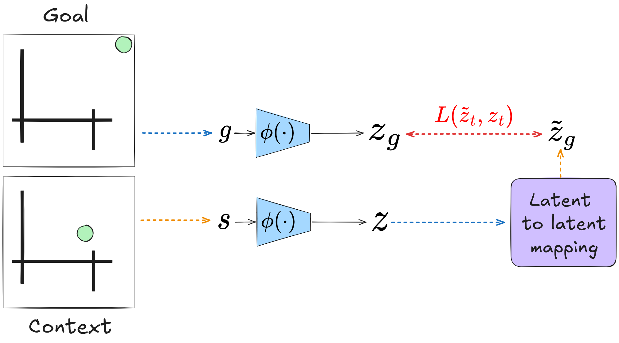 Drawing 2025-07-06 17.24.39.excalidraw