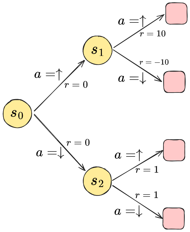 Drawing 2025-11-25 15.32.25.excalidraw
