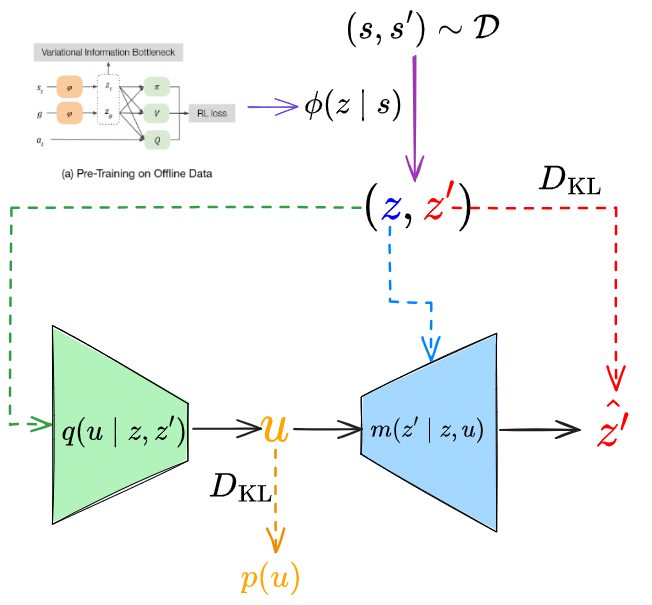 FLAP.excalidraw