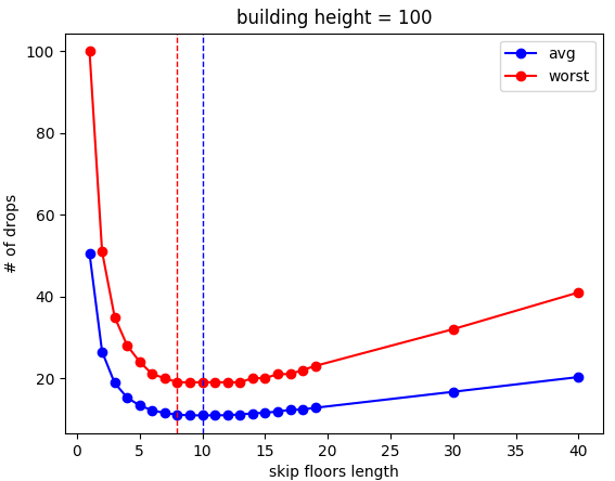 Thumbnail for The egg drop puzzle: brute force, Dynamic Programming, and Markov Decision Processes