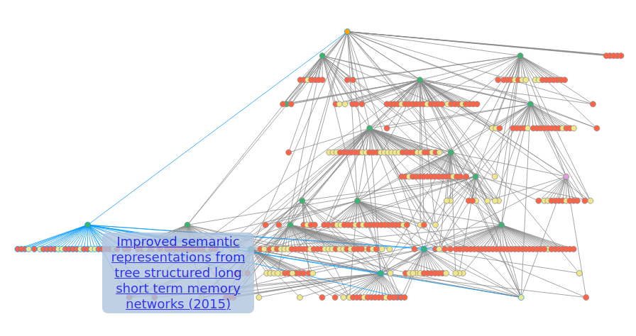 Thumbnail for An interactive arXiV reference graph