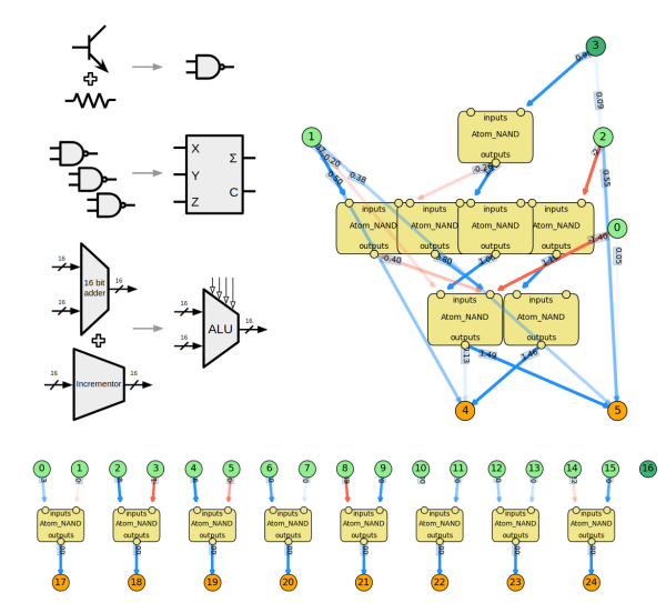 Thumbnail for Descending into modular neuroevolution for logic circuits