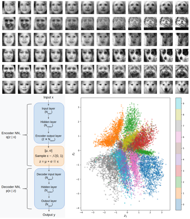 Thumbnail for Variational Autoencoders in Haskell, or: How I Learned to Stop Worrying and Turn My Friends Into Dogs