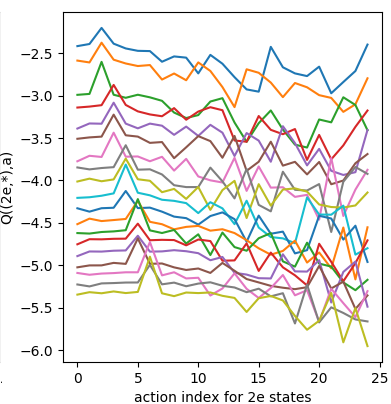 Thumbnail for Using Reinforcement Learning to solve the Egg drop puzzle