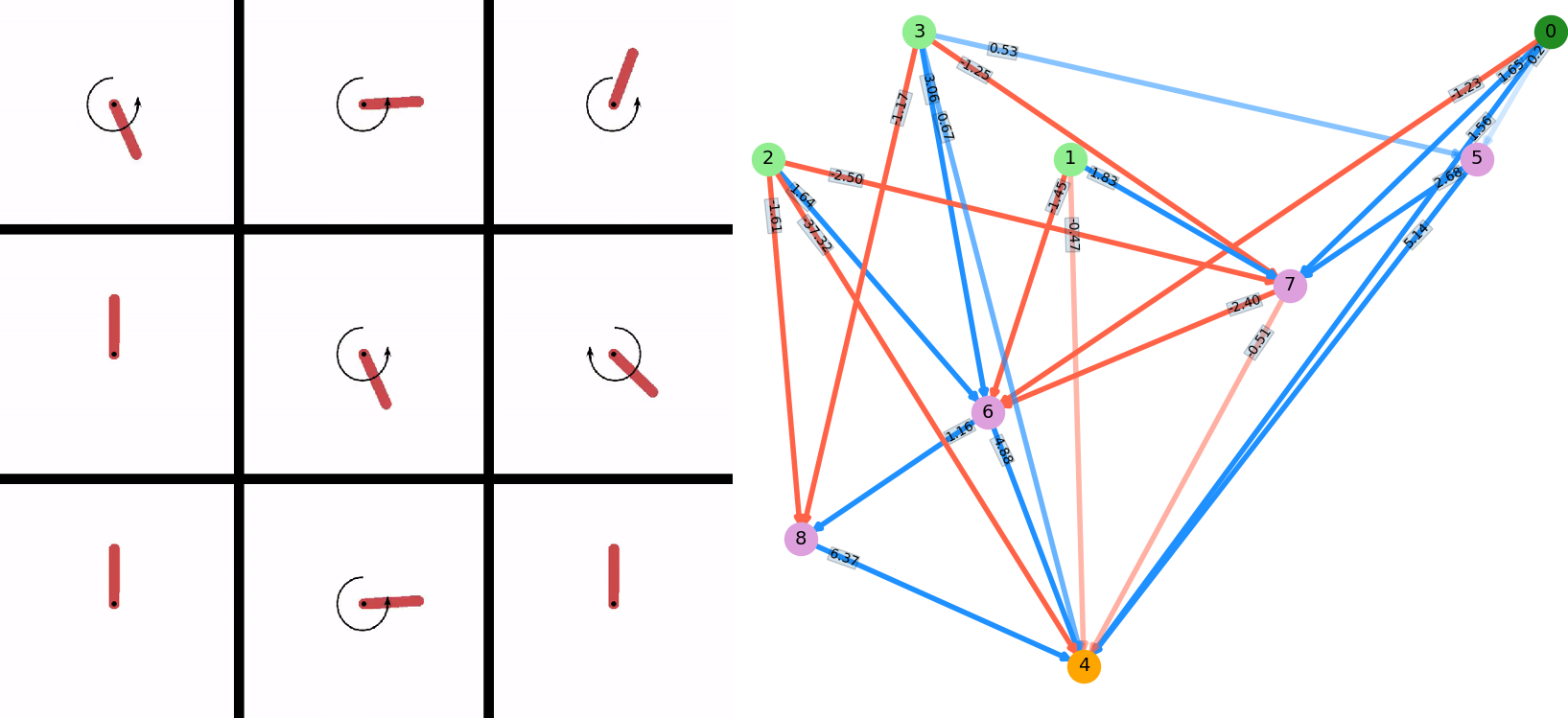 Thumbnail for Beating OpenAI games with neuroevolution agents: pretty NEAT!