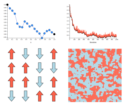 Thumbnail for An interactive introduction to Simulated Annealing!