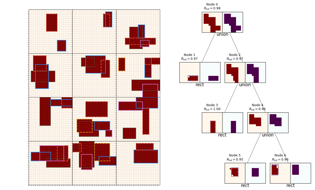 Thumbnail for Top-down program synthesis with a REPL and reinforcement learning