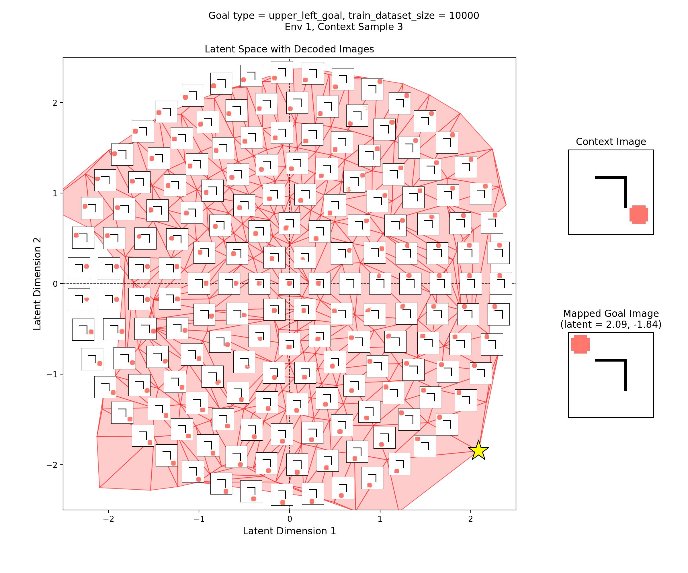 Thumbnail for CCVAE experiments