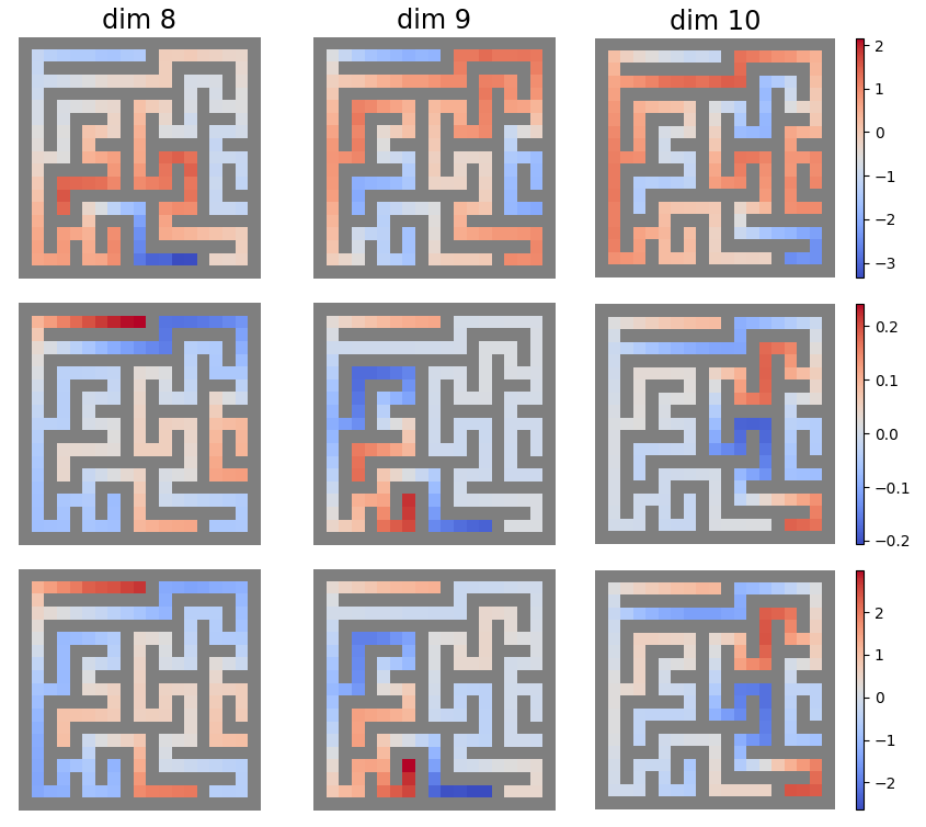 Thumbnail for Generalized graph drawing - simple is smart!