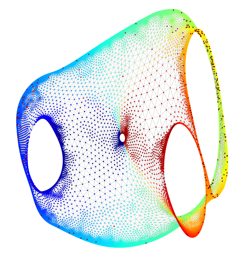 Thumbnail for Dimensionality reduction by graph drawing with the Laplacian