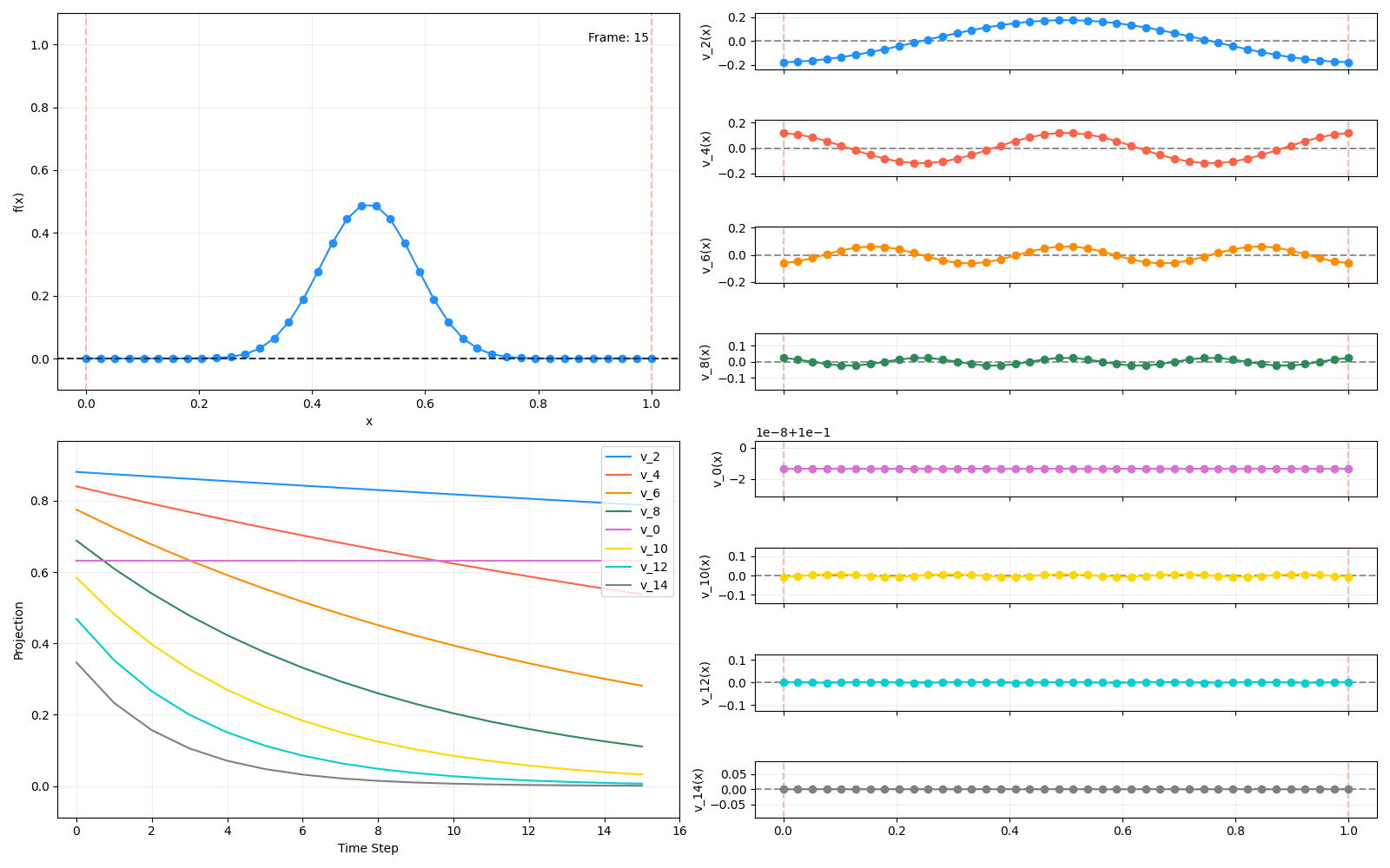 Thumbnail for The Laplacian, graph Laplacian, and diffusion