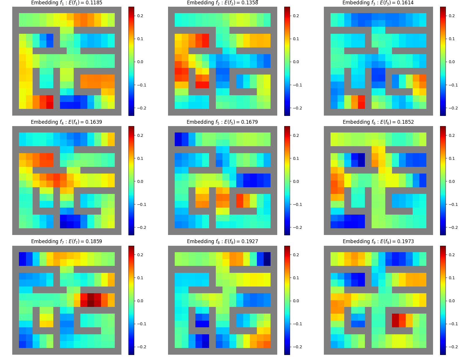 Thumbnail for The Laplacian in RL